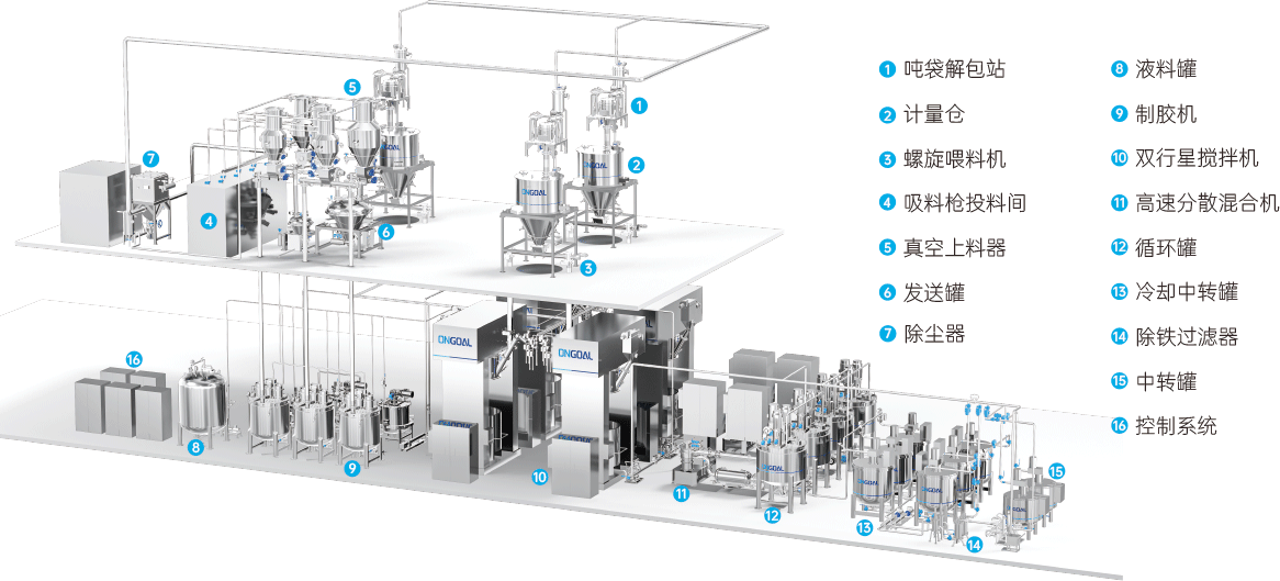 双行星搅拌匀浆解决方案